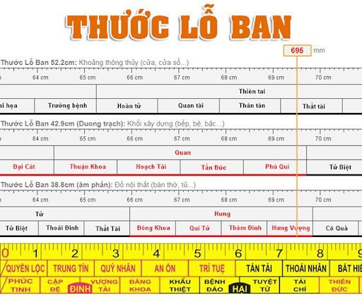 Thước lỗ ban