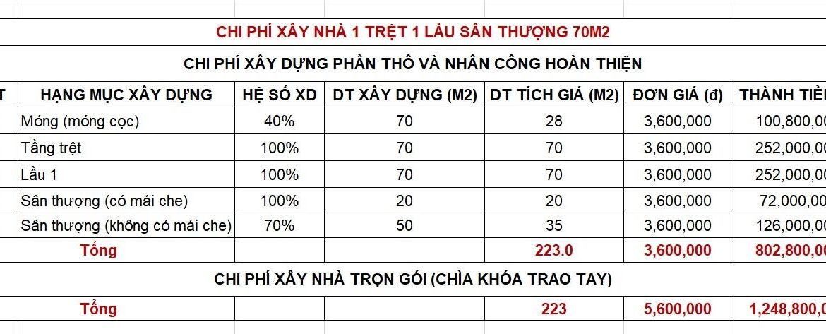 Du-toan-xay-dung-nha-o