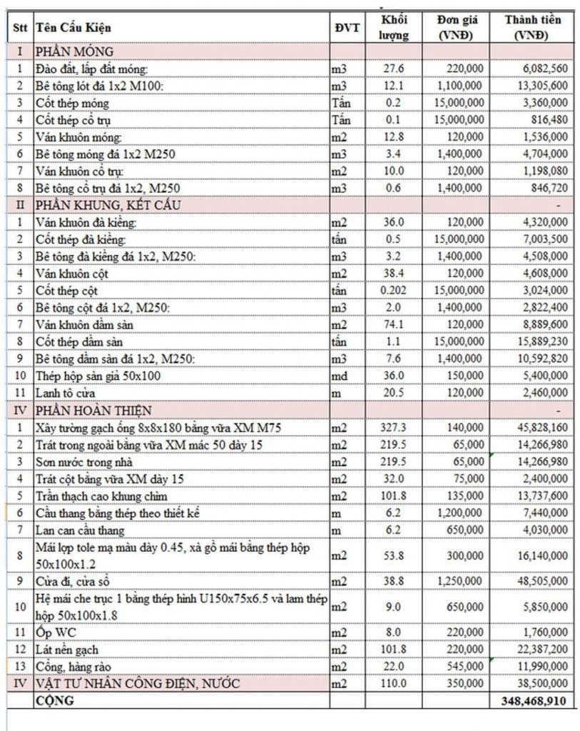 Bảng tổng hợp dự toán chi phí xây thô và hoàn thiện nhà ở