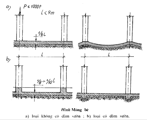 Bản vẽ móng bè nhà dân