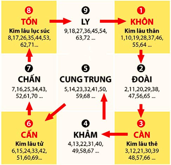 xem tuổi làm nhà 1