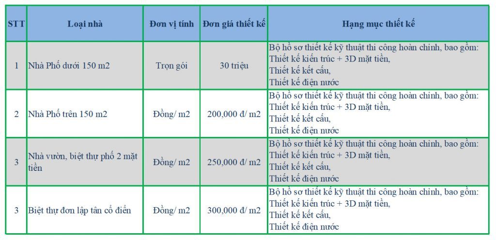 Chi phí thiết kế