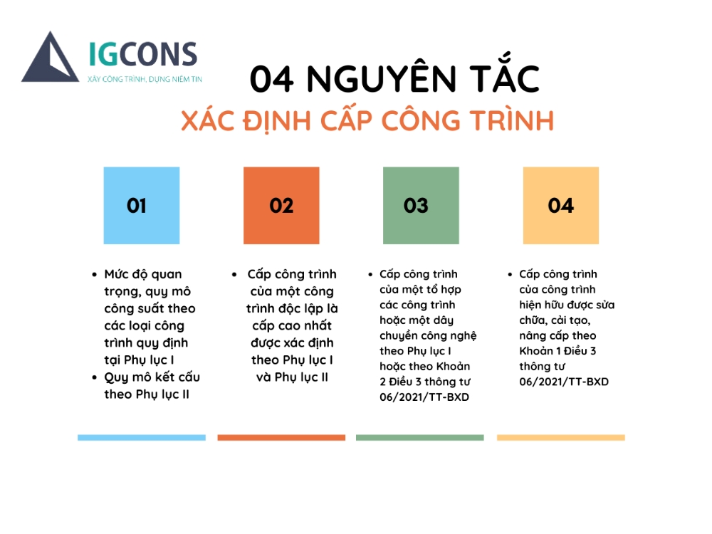 Bốn nguyên tắc xác định cấp công trình