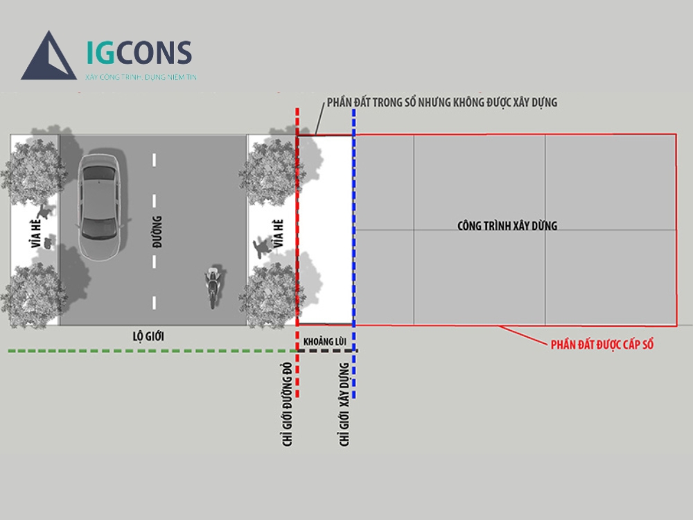 Nguyên tắc xây dựng công trình có chỉ giới đường đỏ và chỉ giới xây dựng thuộc trường hợp đặc biệt