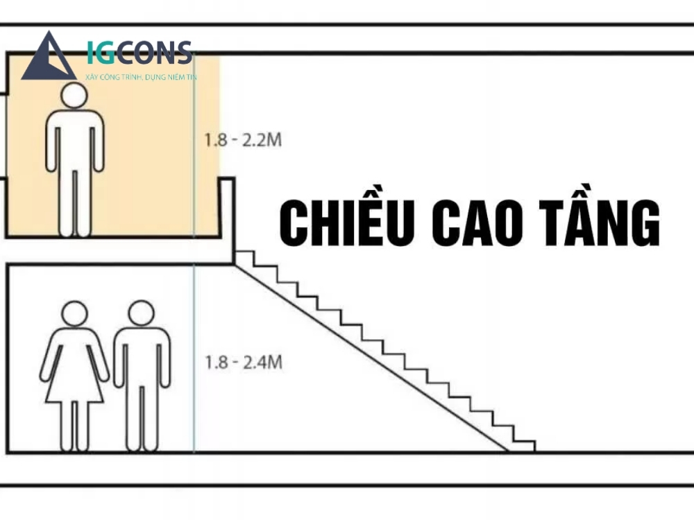 Các lưu ý quan trọng khi xác định chiều cao nhà 2 tầng