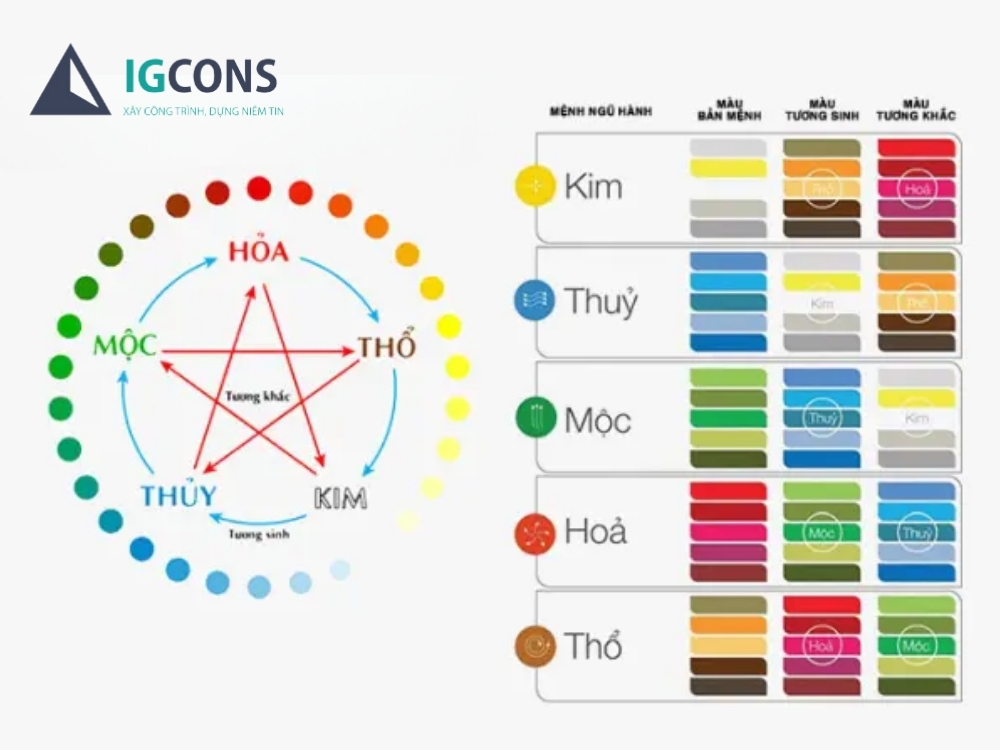 Màu sơn hợp phong thủy để gia thu hút tài lộc, may mắn