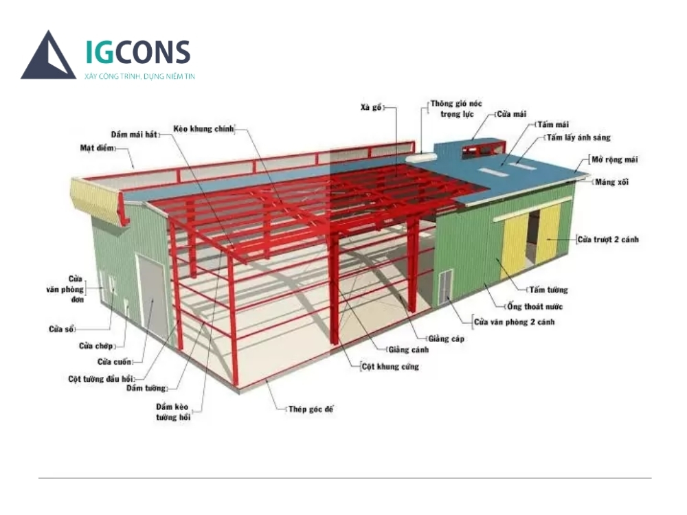 Thông số kỹ thuật cơ bản của nhà khung thép tiền chế