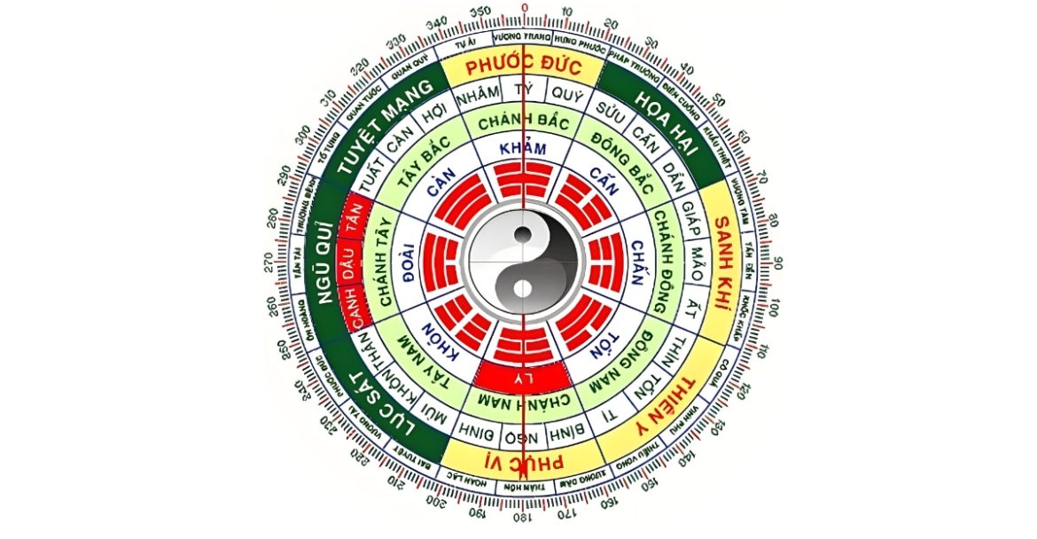 cách tính tây tứ trạch - thumb