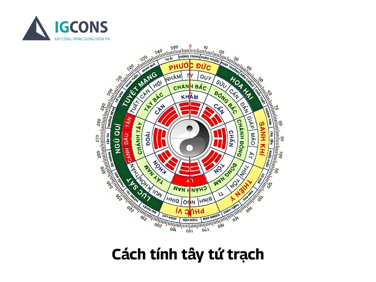 cách tính tây tứ trạch - thumb